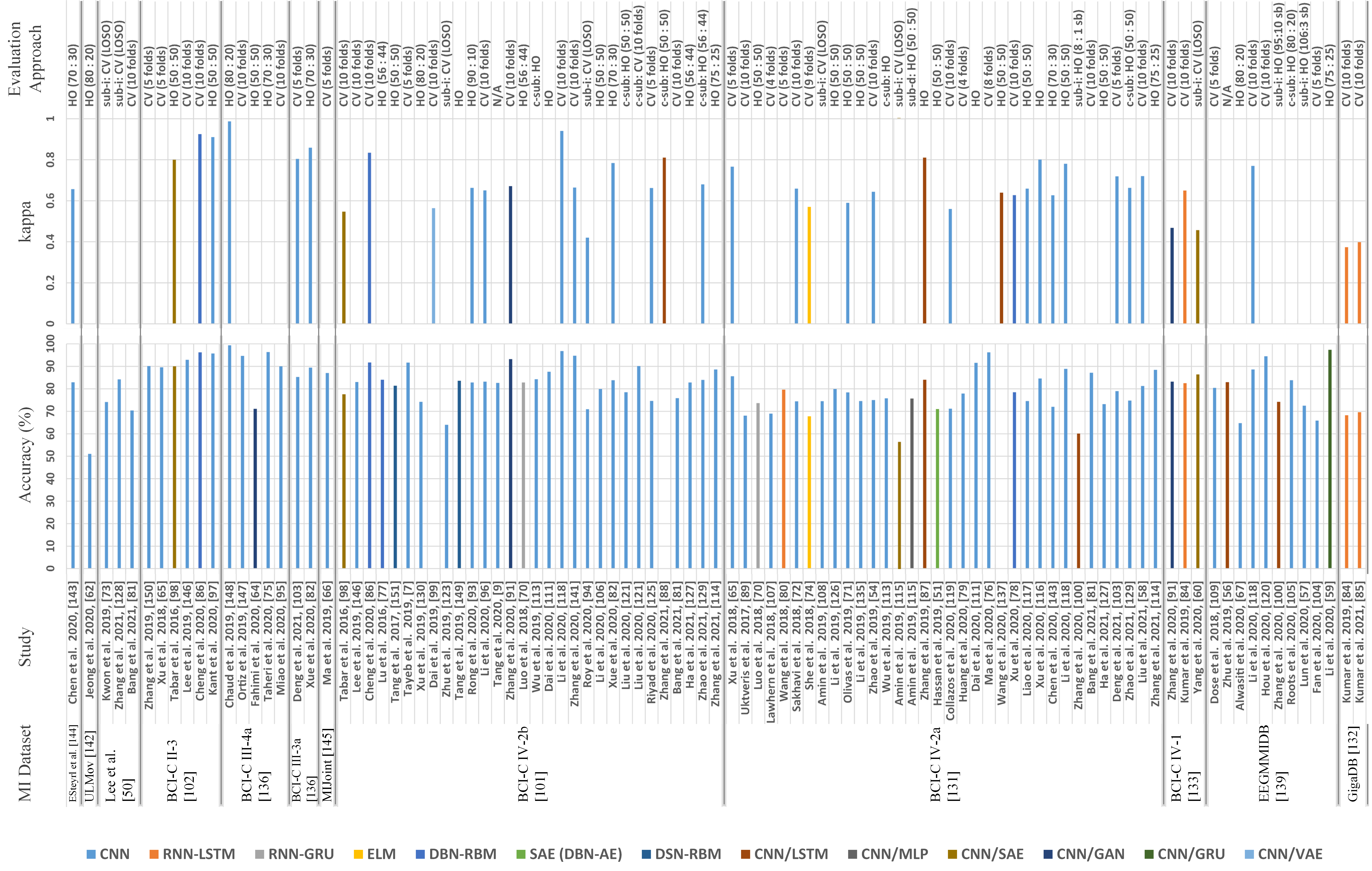 Survey: Deep Learning for EEG Decoding